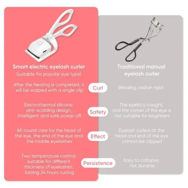 USB Rechargeable Electric Heated Eyelash Curler ā Quick Heating, Long-Lasting Curl
