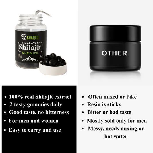 Shaqtu Shilajit Gummies  Natural Energy