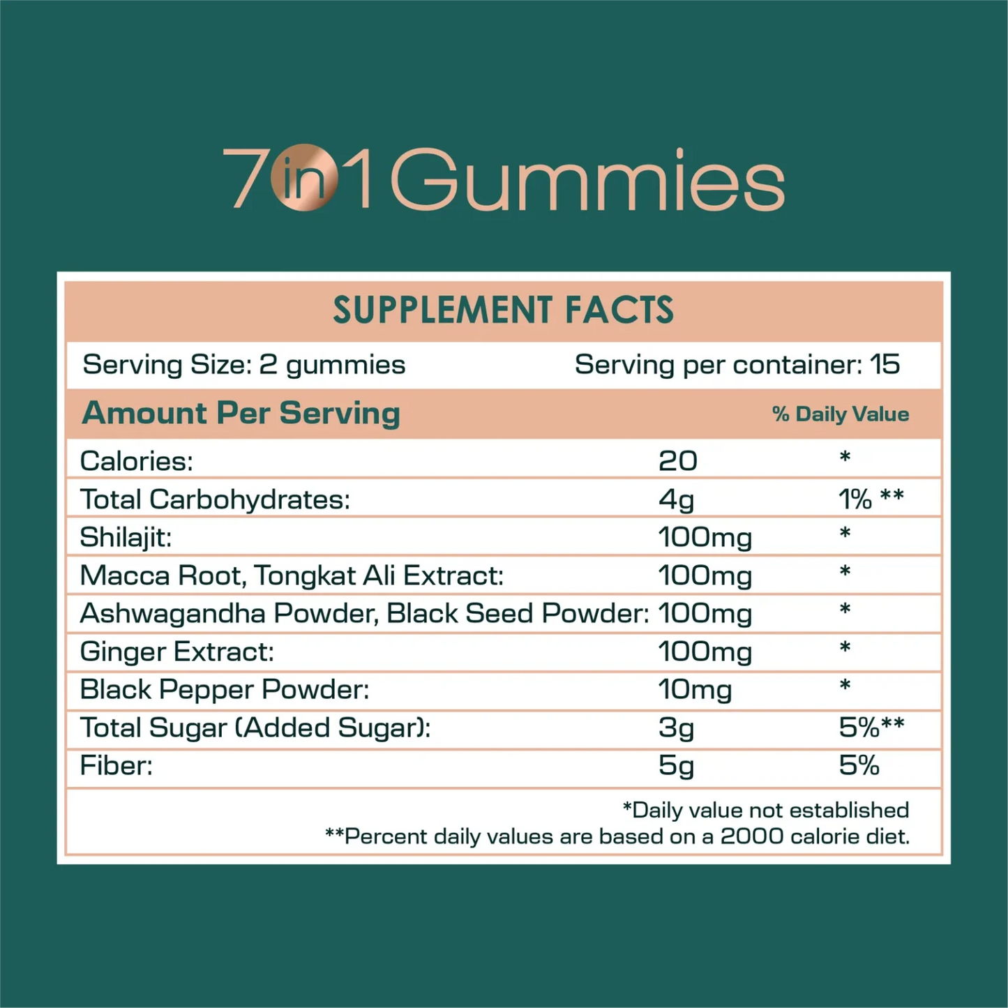 Pure Himalayan 7-in-1 Shilajit Gummies Supplement Men and Women